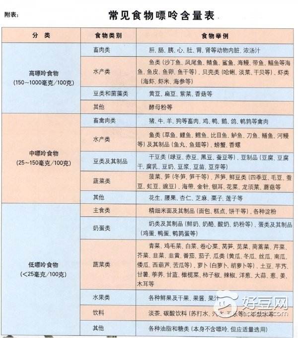 痛风,在现代,称为“富贵病”;在过去,称为“宫廷病 痛风,在现代,称为“富贵病”;在过去,称为“宫廷病