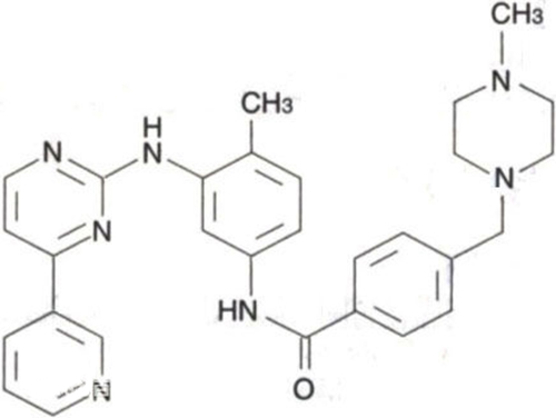 印度代购药：格列卫-详细信息及使用知识等