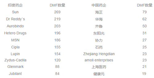 印度易瑞沙作用究竟怎么？一篇文章说清印度易瑞沙价格与作用的切当解说