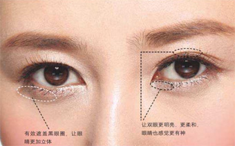 泰国Mistine三色修容粉盒，明暗魔法打造完美眼妆。